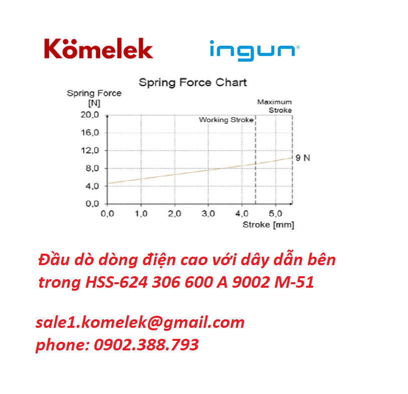Đầu dò dòng điện cao với dây dẫn bên trong HSS-624 306 600 A 9002 M-51 - Ảnh 7