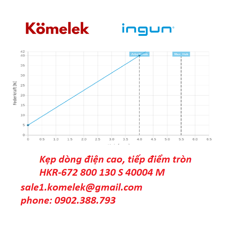 Kẹp dòng điện cao, tiếp điểm tròn HKR-672 800 130 S 40004 M - Ảnh 9