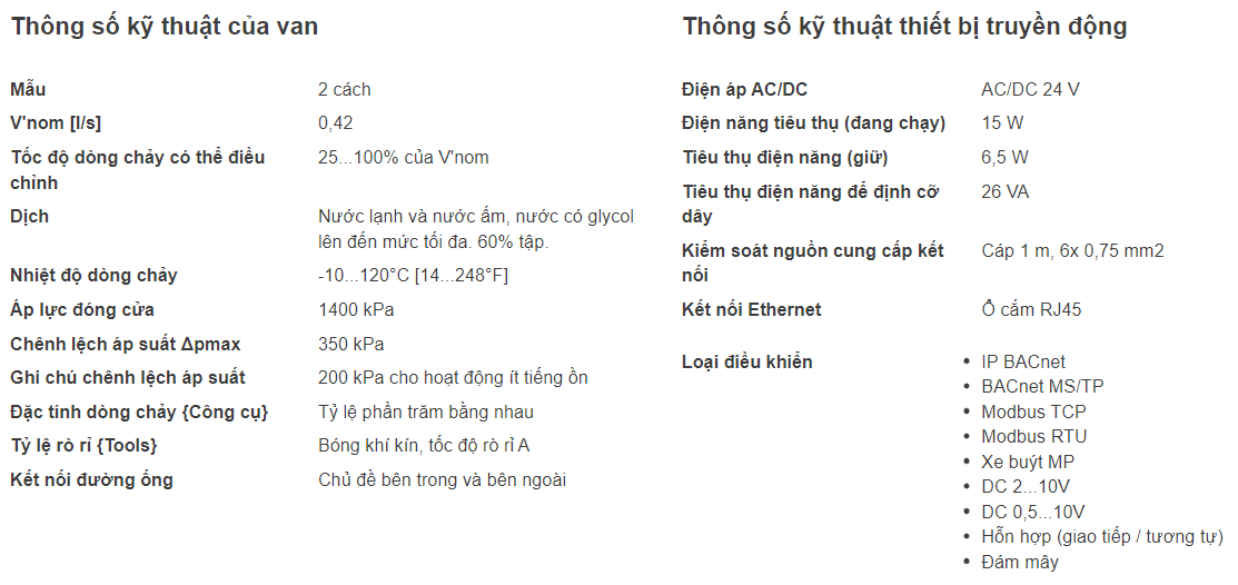 Thông số kĩ thuật van Belimo