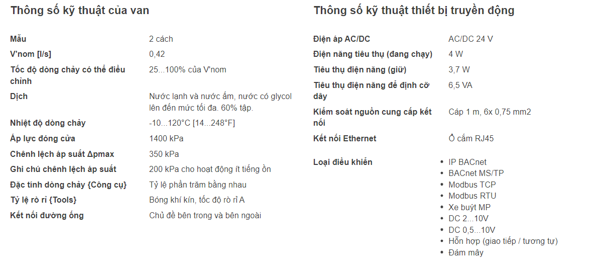Thông số kĩ thuật van năng lượng Belimo.