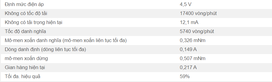 Gía trị ở điện áp danh định, dai ly maxon