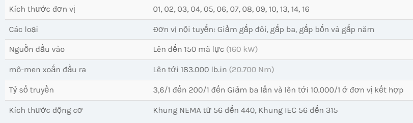 thông số kỹ thuật động cơ giảm tốc radicon