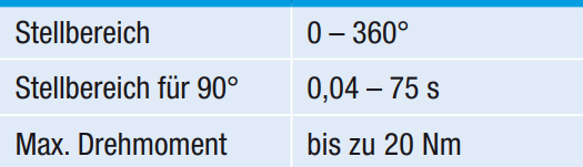 nhà cung cấp động cơ Astro