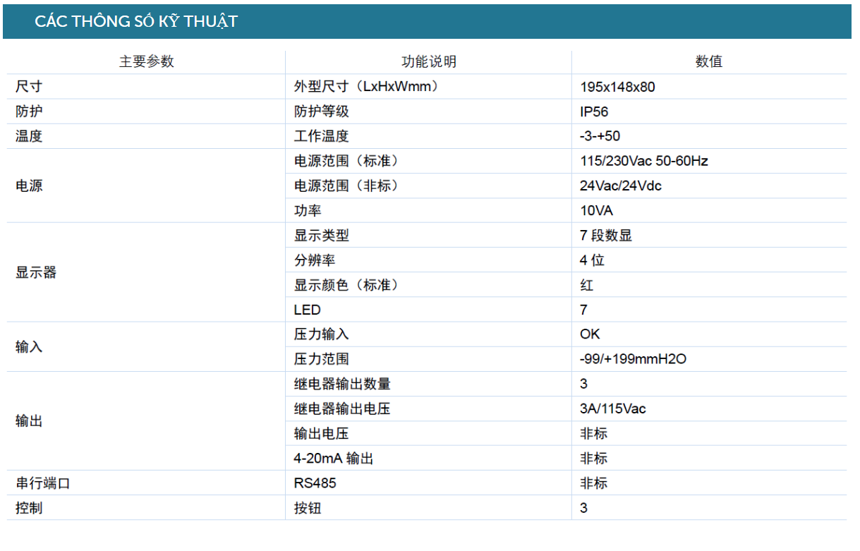 ĐỒNG HỒ ĐO LƯU LƯỢNG DÒNG CHẢY
