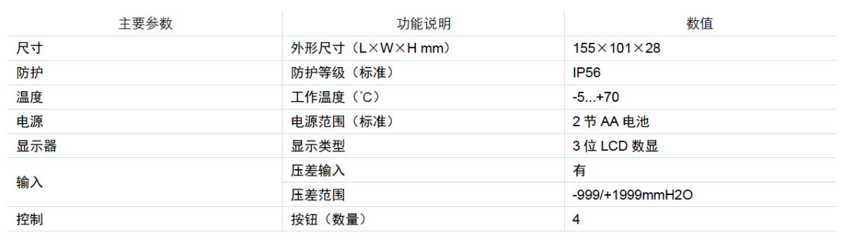 ĐỒNG HỒ ĐO LƯU LƯỢNG DÒNG CHẢY