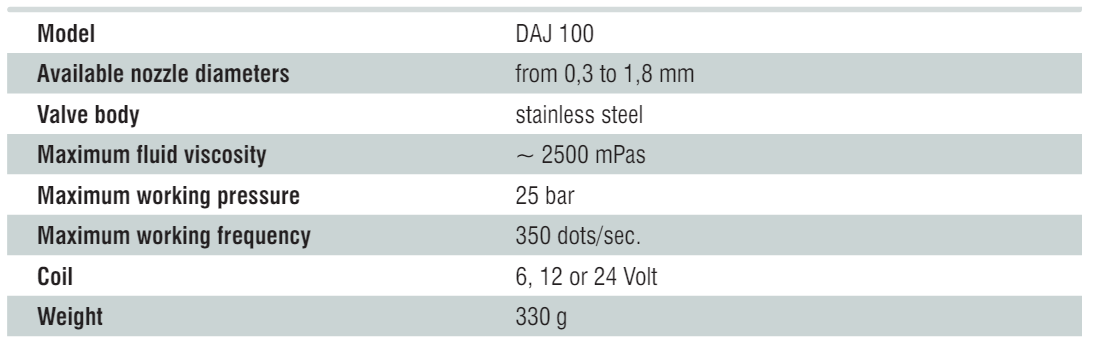 thông số kỹ thuật DAJ 100