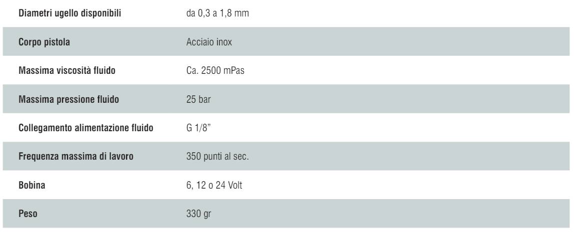 thông số kỹ thuật van điện từ