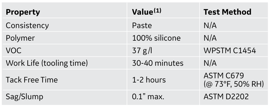 Typical Properties – Supplied